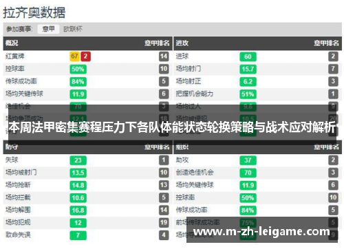 本周法甲密集赛程压力下各队体能状态轮换策略与战术应对解析 本周法甲密集赛程压力下各队体能状态轮换策略与战术应对解析