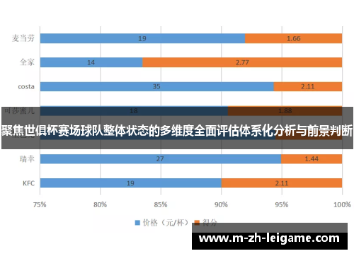 聚焦世俱杯赛场球队整体状态的多维度全面评估体系化分析与前景判断 聚焦世俱杯赛场球队整体状态的多维度全面评估体系化分析与前景判断
