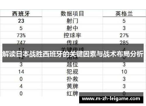 解读日本战胜西班牙的关键因素与战术布局分析 解读日本战胜西班牙的关键因素与战术布局分析