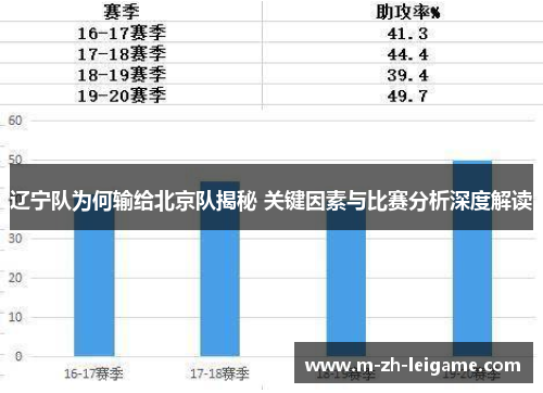 辽宁队为何输给北京队揭秘 关键因素与比赛分析深度解读 辽宁队为何输给北京队揭秘 关键因素与比赛分析深度解读