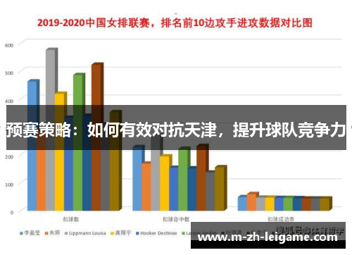 预赛策略:如何有效对抗天津,提升球队竞争力 预赛策略:如何有效对抗天津,提升球队竞争力