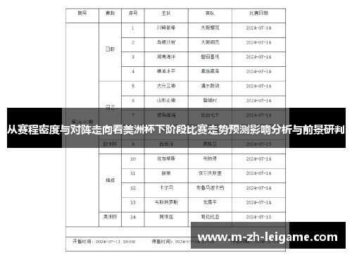 从赛程密度与对阵走向看美洲杯下阶段比赛走势预测影响分析与前景研判 从赛程密度与对阵走向看美洲杯下阶段比赛走势预测影响分析与前景研判