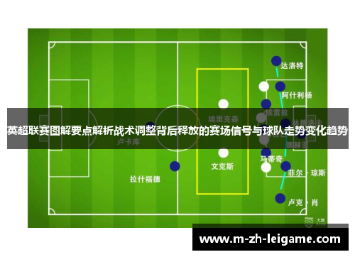 英超联赛图解要点解析战术调整背后释放的赛场信号与球队走势变化趋势 英超联赛图解要点解析战术调整背后释放的赛场信号与球队走势变化趋势